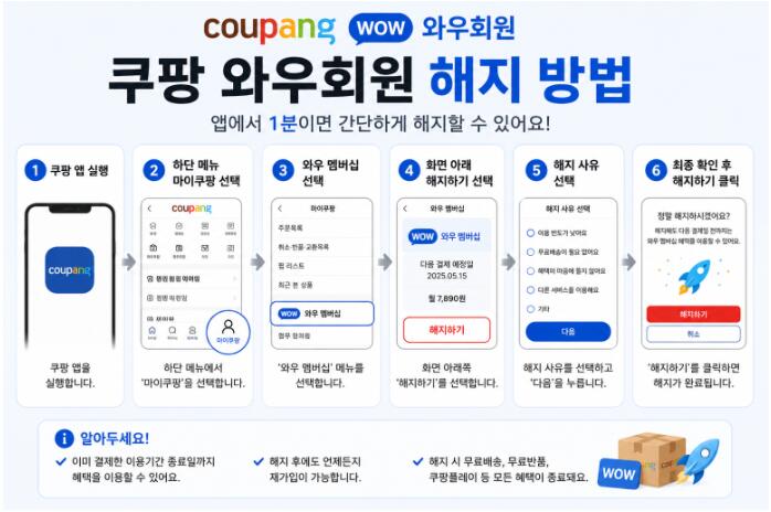 쿠팡 와우 멤버십 당일 해지 월회비 환불 방법 총정리! 돈 들어오는 시간까지