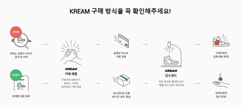 크림 환불 후기! 정책부터 구매취소 기간, 시간, 반품까지 총정리