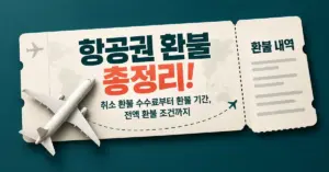 짙은 청록색 배경에 비행기 모형과 환불 내역이 연결된 항공권을 배치하고 항공권 환불 수수료, 환불 기간, 전액 환불 조건을 안내하는 제목을 담은 이미지.